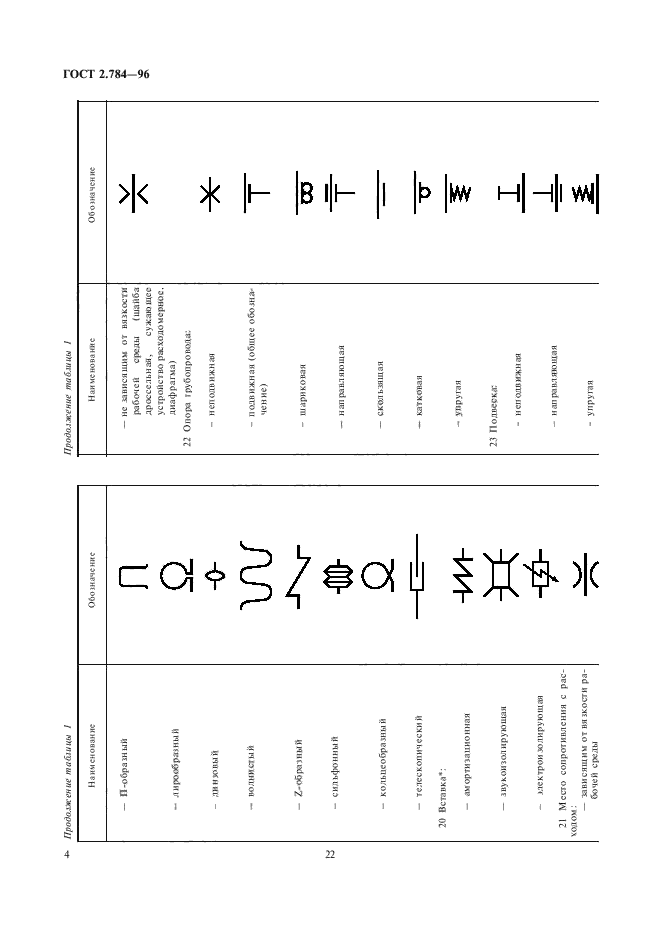 ГОСТ 2.784-96