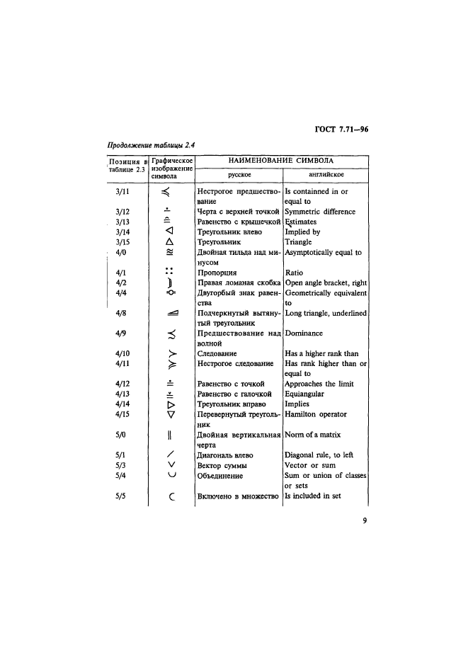 ГОСТ 7.71-96