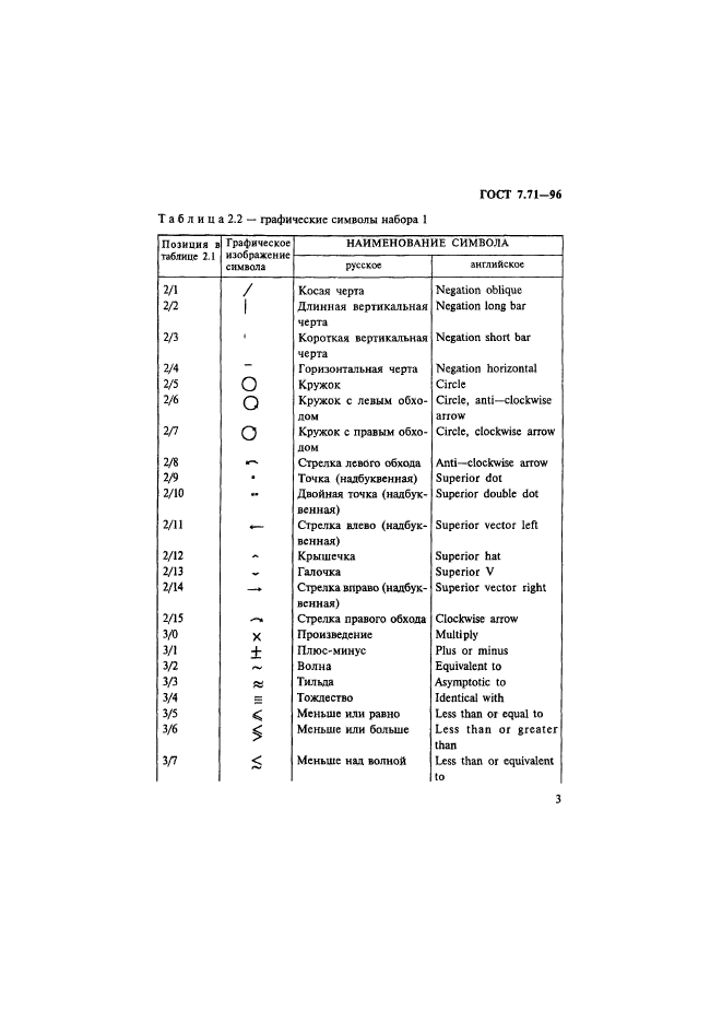 ГОСТ 7.71-96