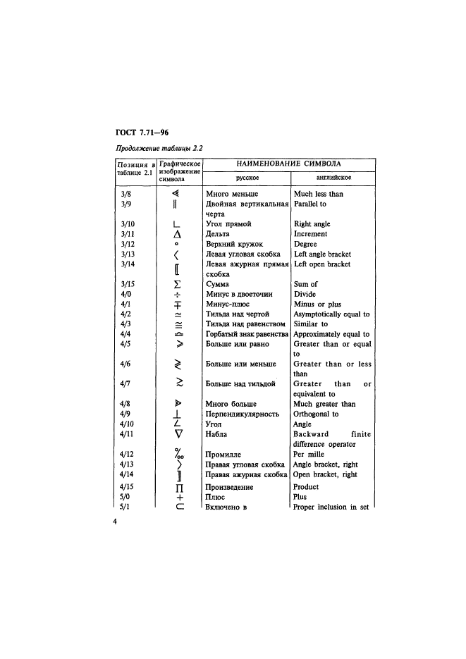 ГОСТ 7.71-96