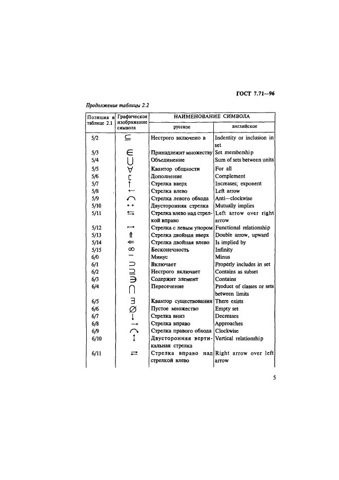 ГОСТ 7.71-96