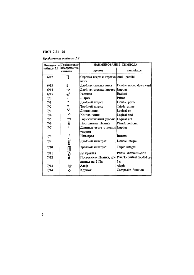 ГОСТ 7.71-96