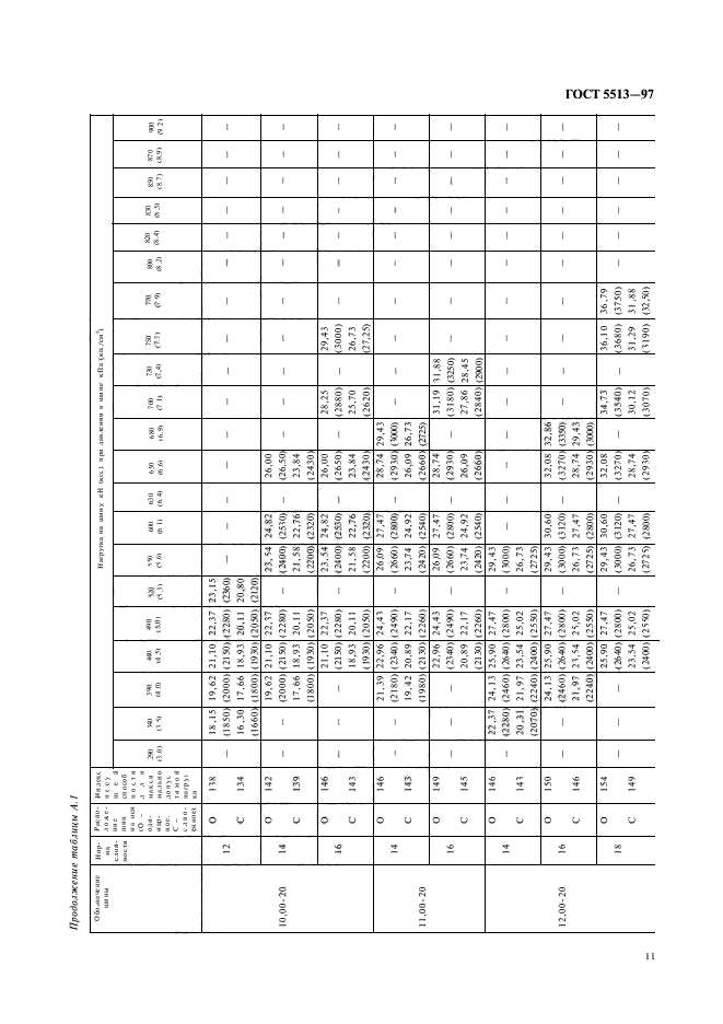 ГОСТ 5513-97