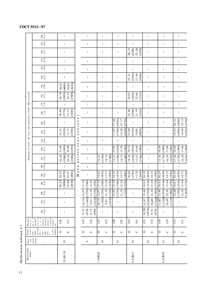 ГОСТ 5513-97