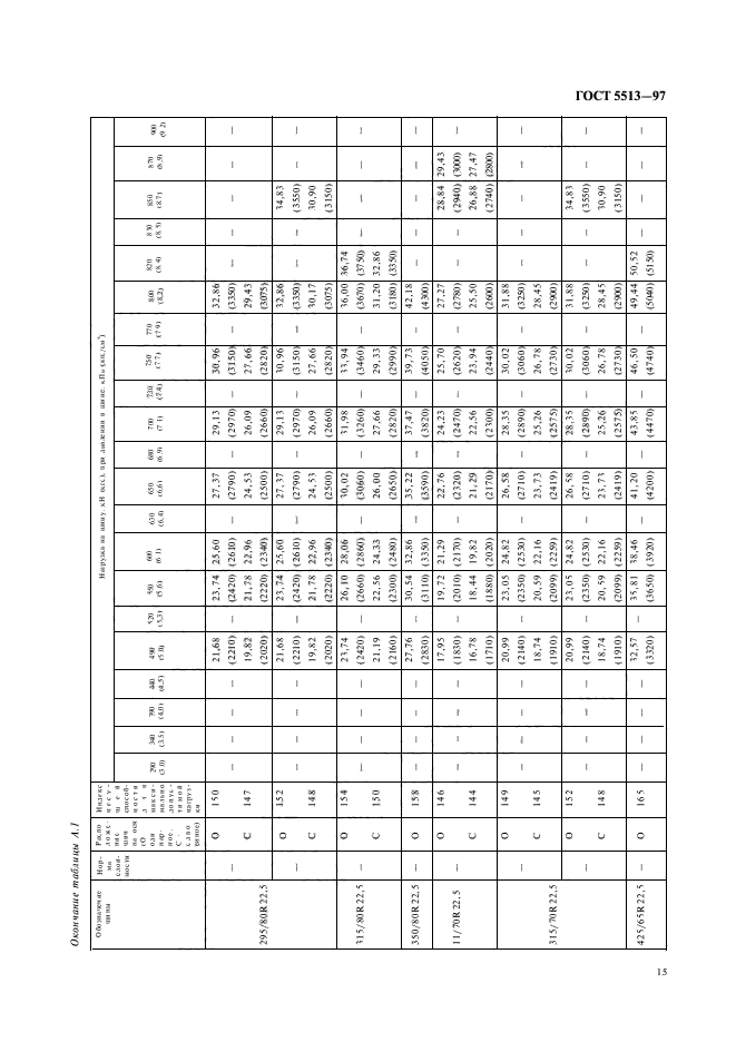 ГОСТ 5513-97