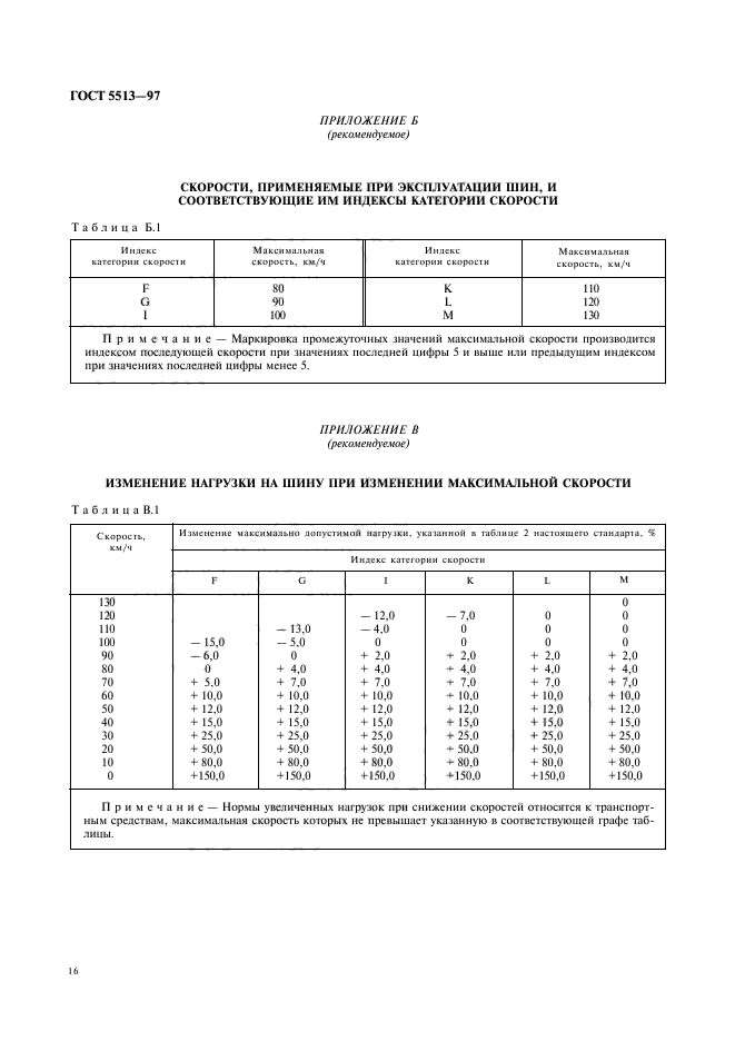 ГОСТ 5513-97