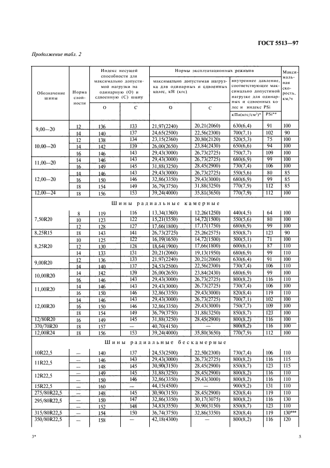 ГОСТ 5513-97