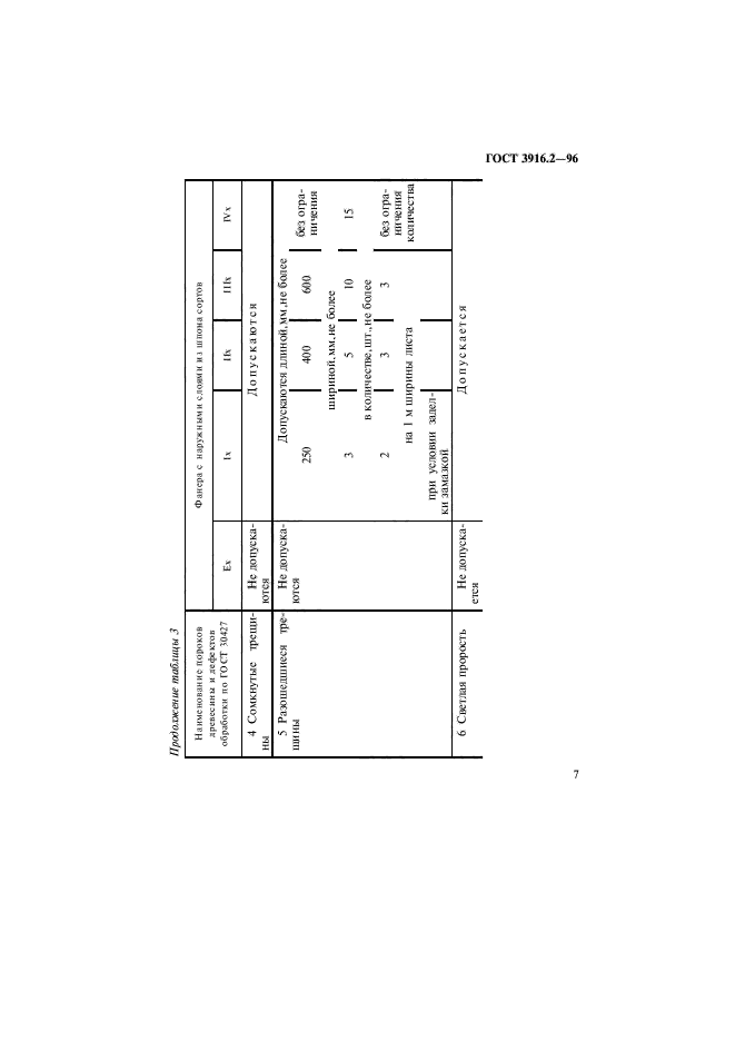 ГОСТ 3916.2-96