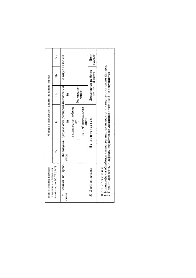 ГОСТ 3916.2-96