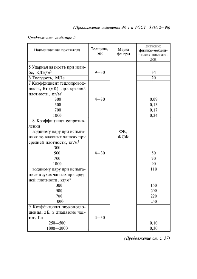 ГОСТ 3916.2-96