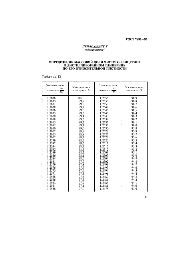 ГОСТ 7482-96