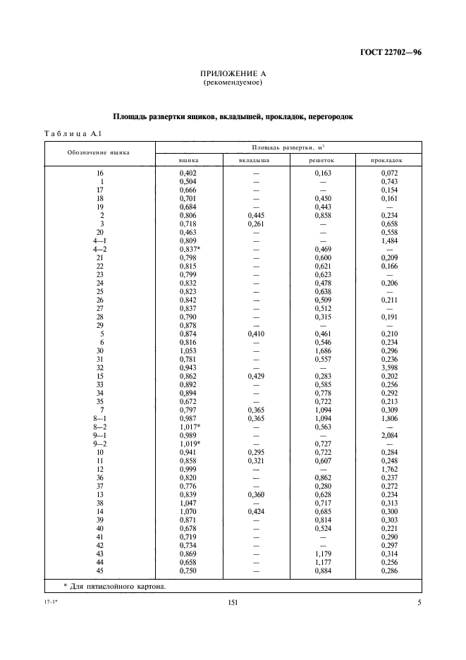 ГОСТ 22702-96