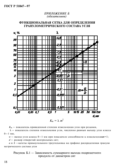 ГОСТ Р 51047-97