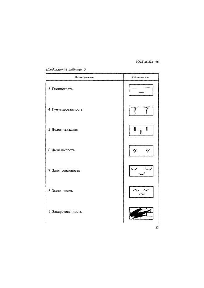 ГОСТ 21.302-96