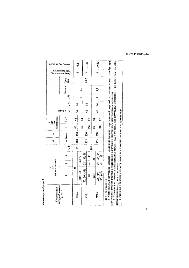 ГОСТ Р 50893-96