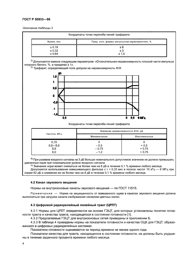 ГОСТ Р 50933-96