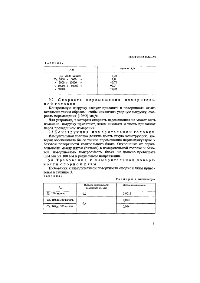 ГОСТ ИСО 6524-95