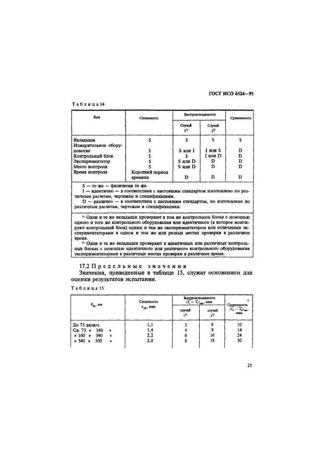 ГОСТ ИСО 6524-95