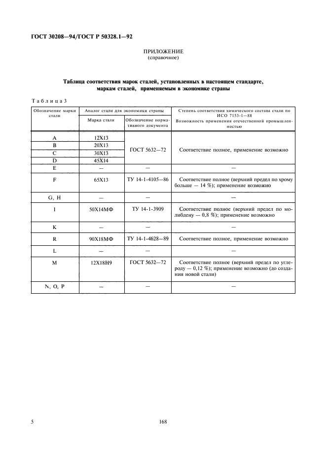 ГОСТ 30208-94