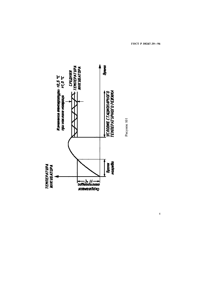 ГОСТ Р 50267.19-96