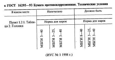 ГОСТ 16295-93