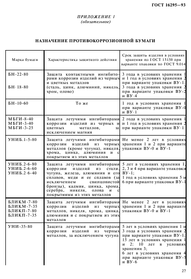 ГОСТ 16295-93