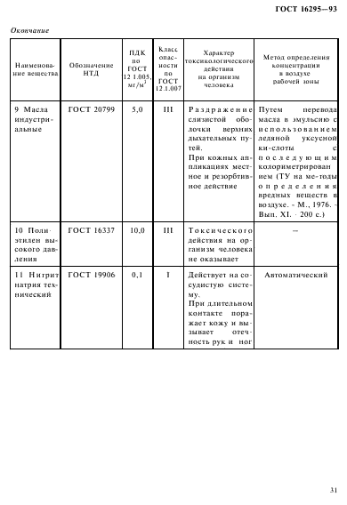 ГОСТ 16295-93