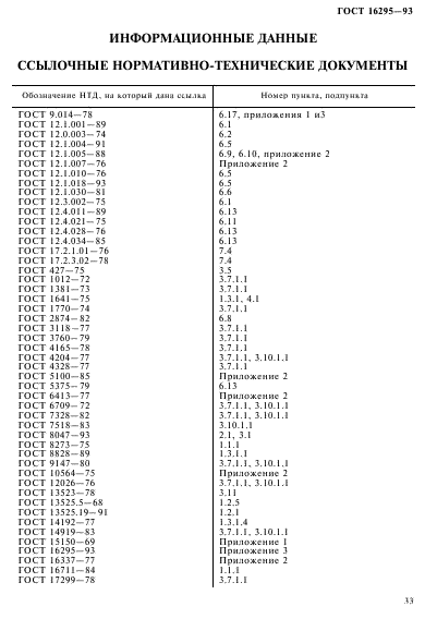 ГОСТ 16295-93