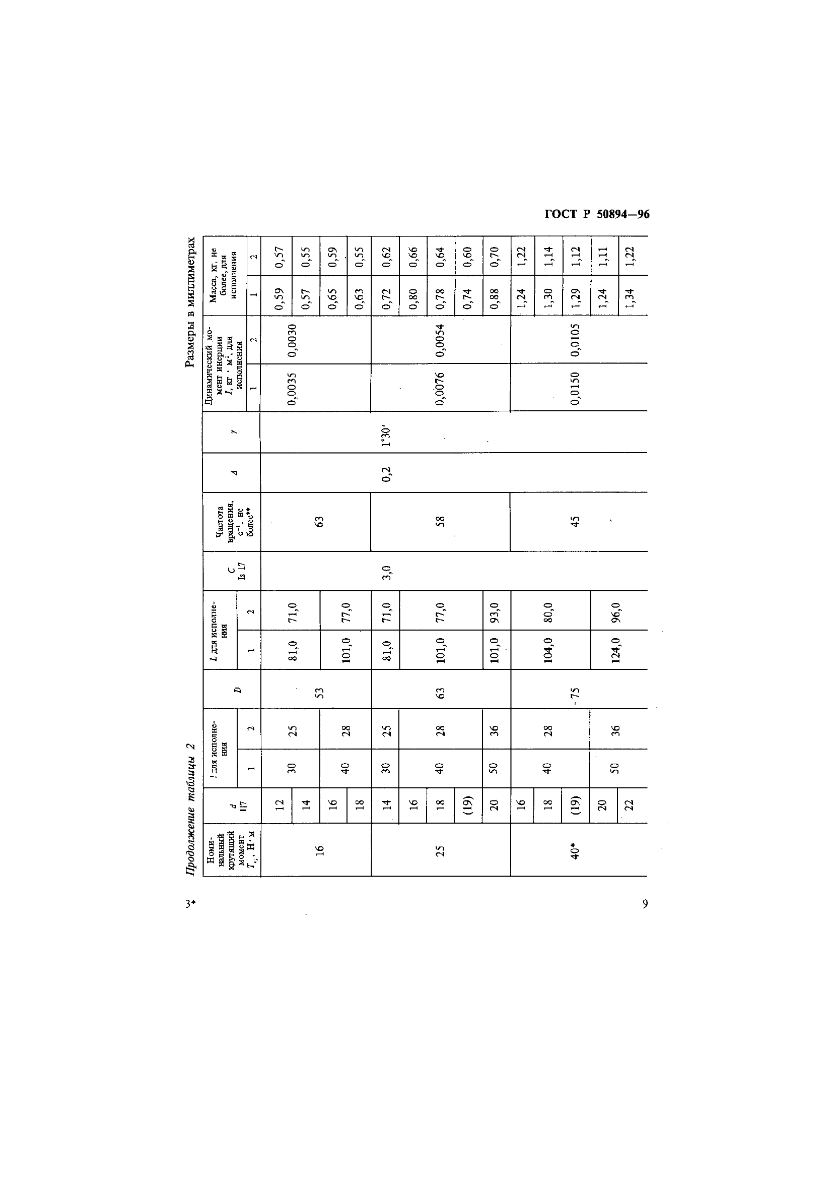 ГОСТ Р 50894-96