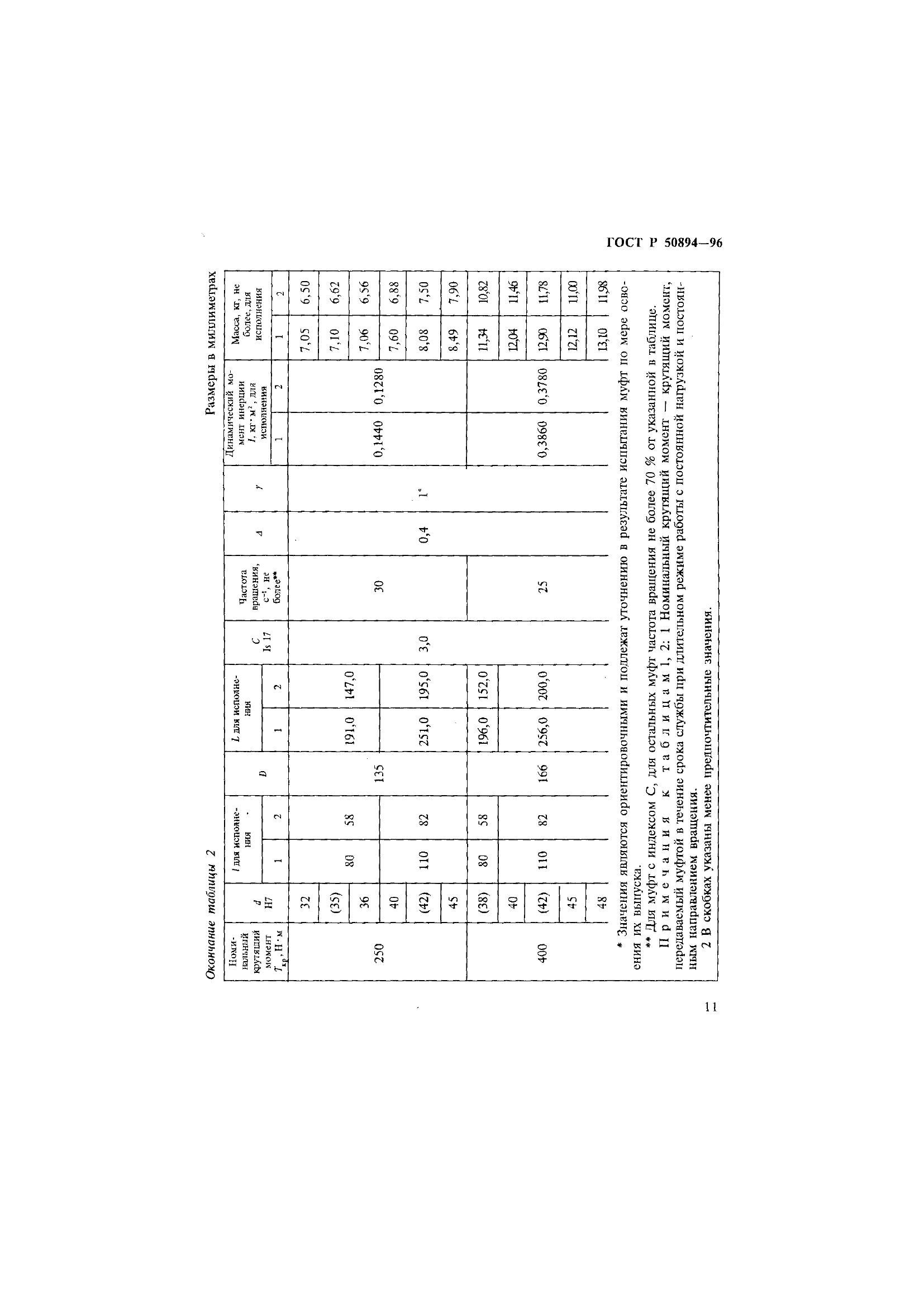 ГОСТ Р 50894-96