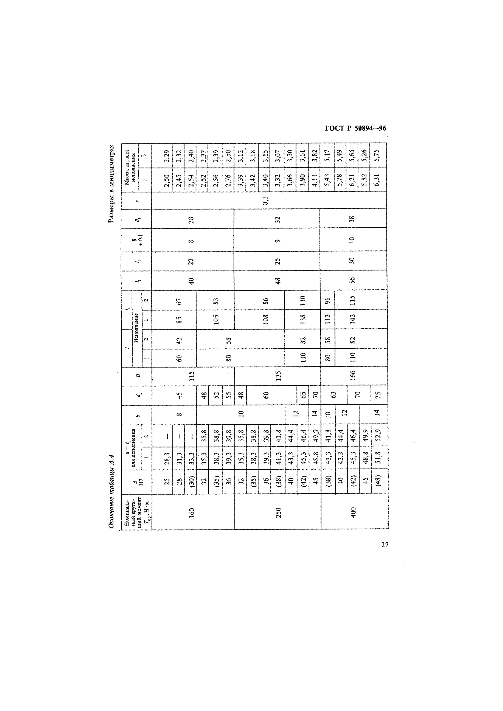 ГОСТ Р 50894-96