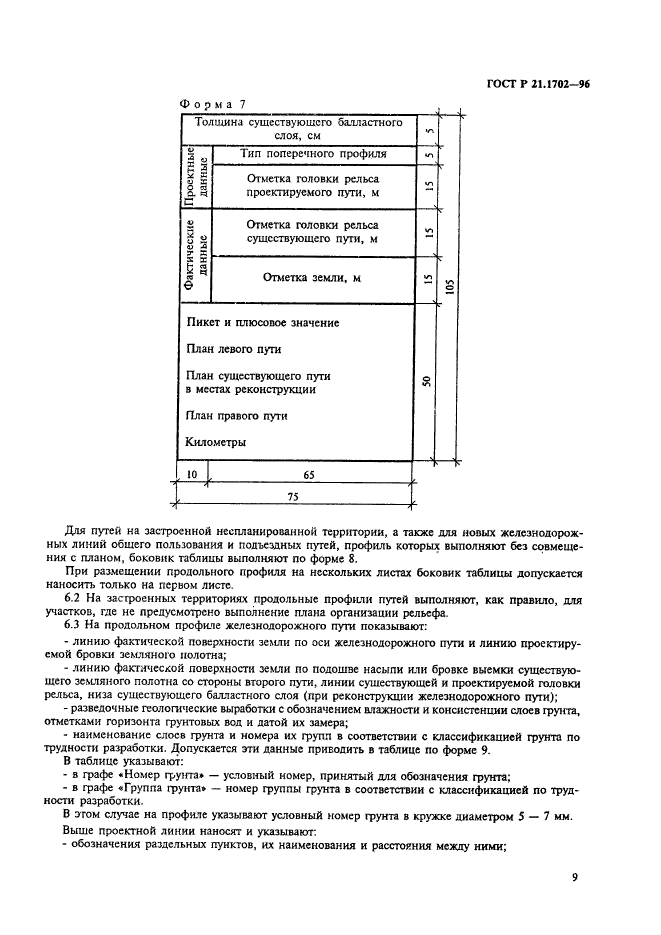 ГОСТ Р 21.1702-96