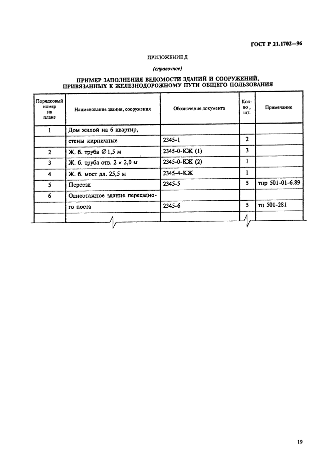 ГОСТ Р 21.1702-96