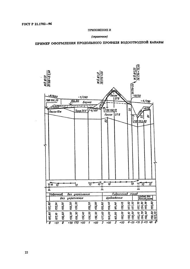 ГОСТ Р 21.1702-96