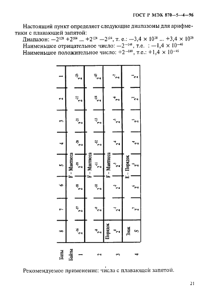 ГОСТ Р МЭК 870-5-4-96