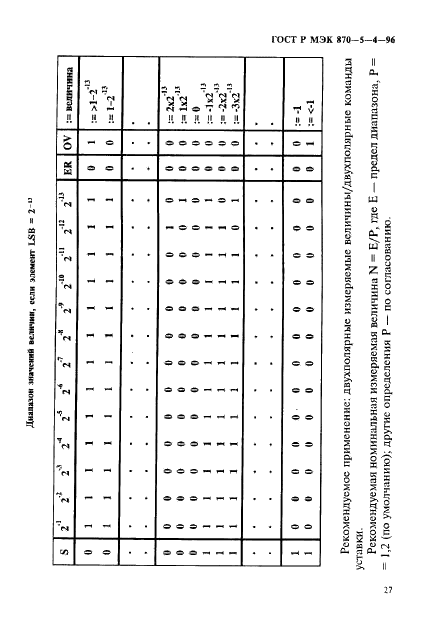 ГОСТ Р МЭК 870-5-4-96