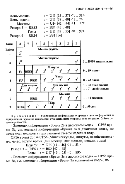 ГОСТ Р МЭК 870-5-4-96