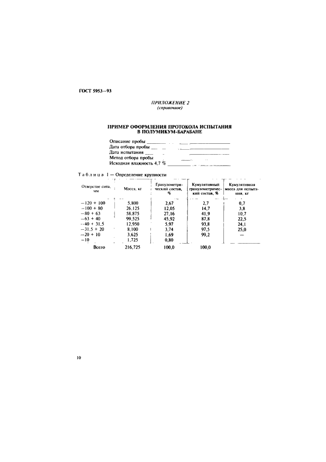 ГОСТ 5953-93