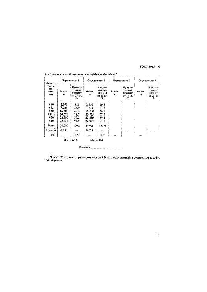 ГОСТ 5953-93