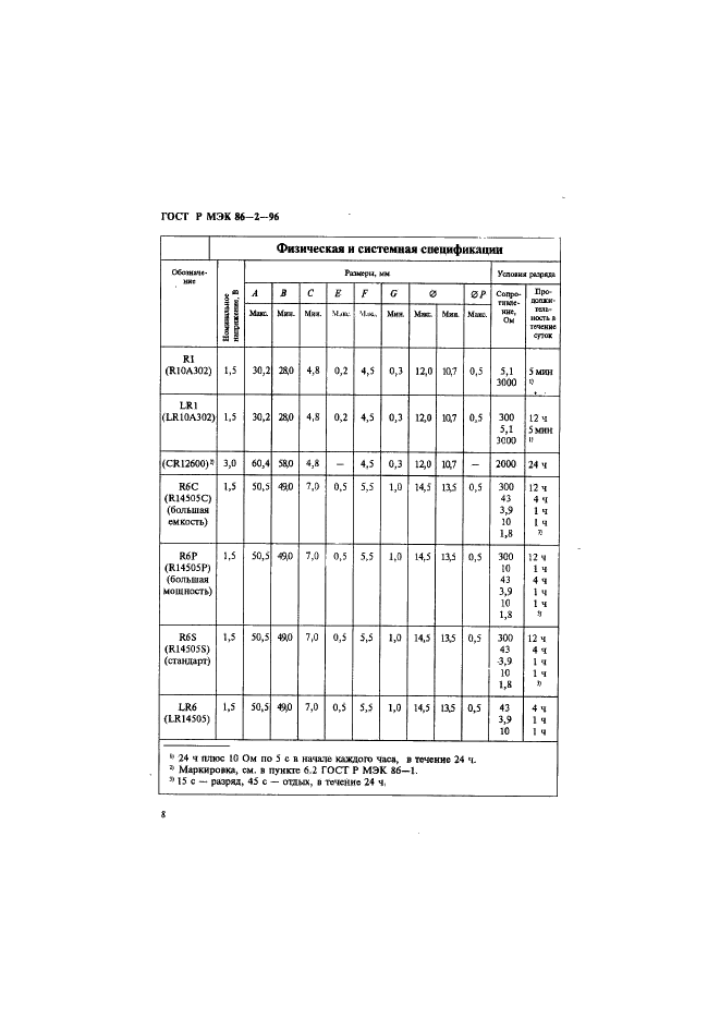 ГОСТ Р МЭК 86-2-96