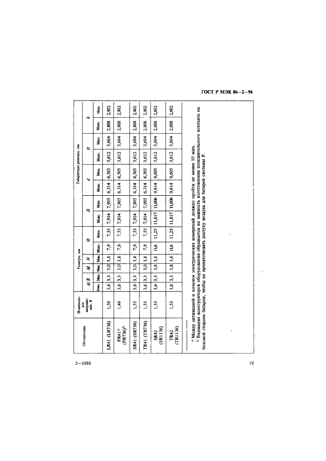 ГОСТ Р МЭК 86-2-96