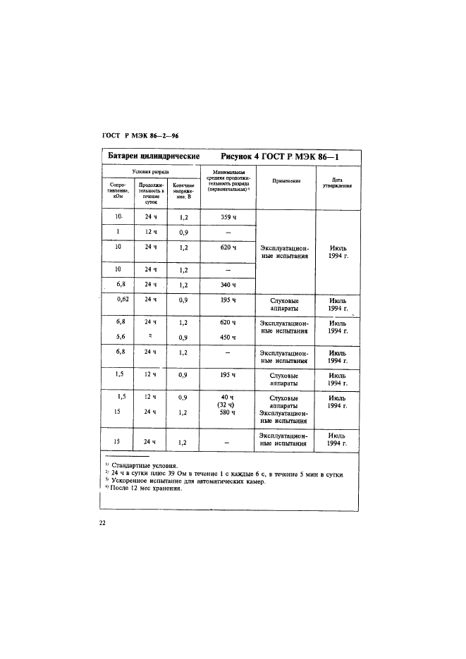 ГОСТ Р МЭК 86-2-96