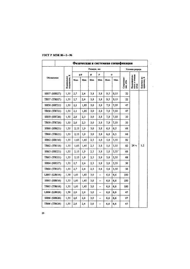 ГОСТ Р МЭК 86-2-96