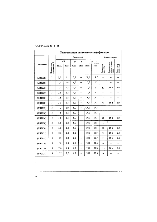 ГОСТ Р МЭК 86-2-96