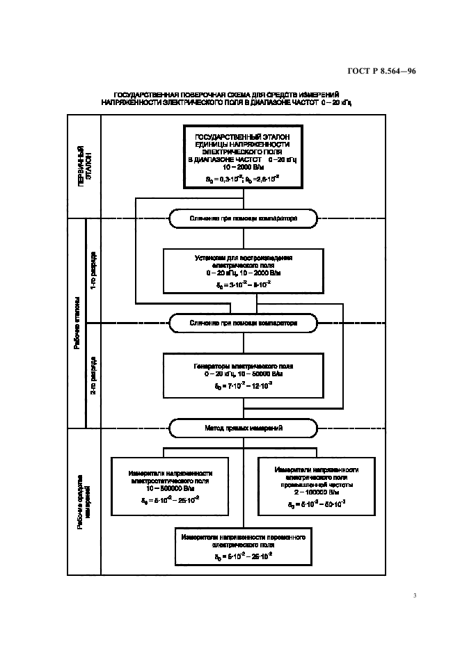 ГОСТ Р 8.564-96