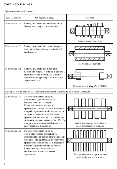 ГОСТ ИСО 11342-95