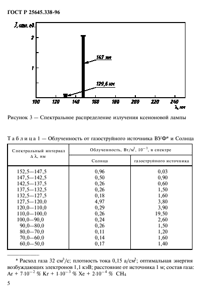 ГОСТ Р 25645.338-96