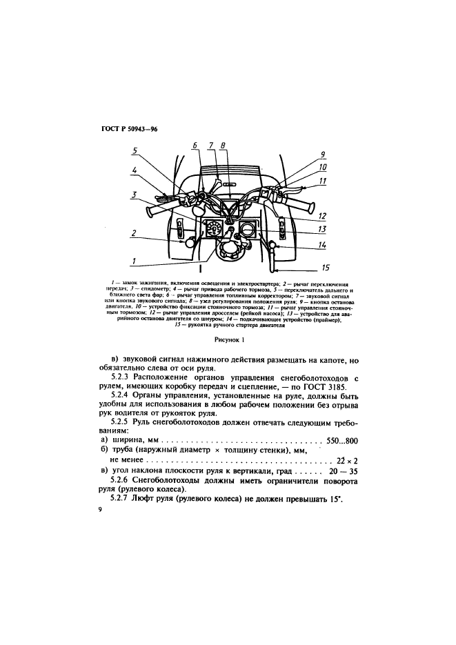 ГОСТ Р 50943-96