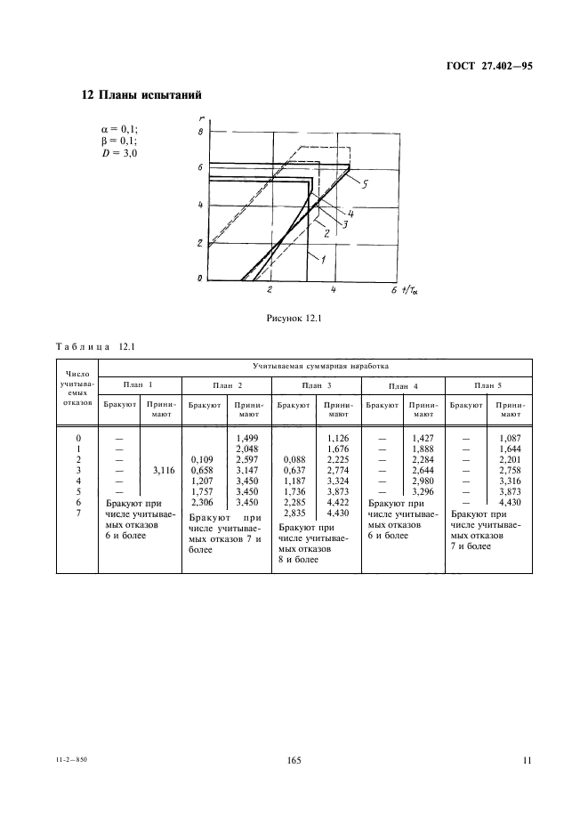 ГОСТ 27.402-95