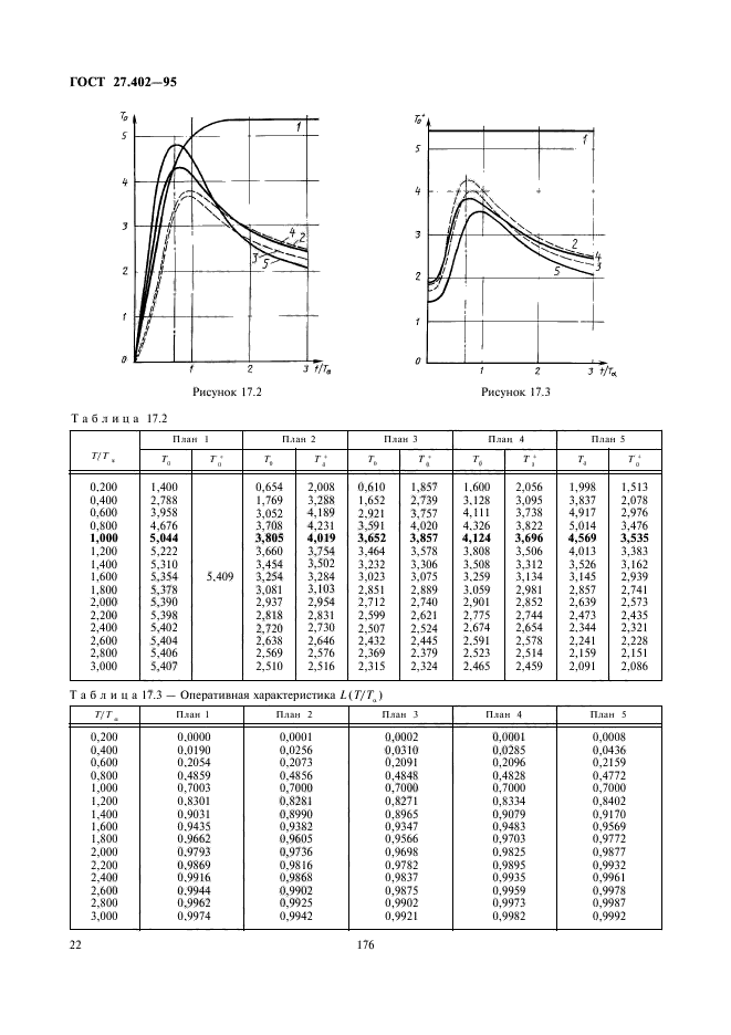 ГОСТ 27.402-95